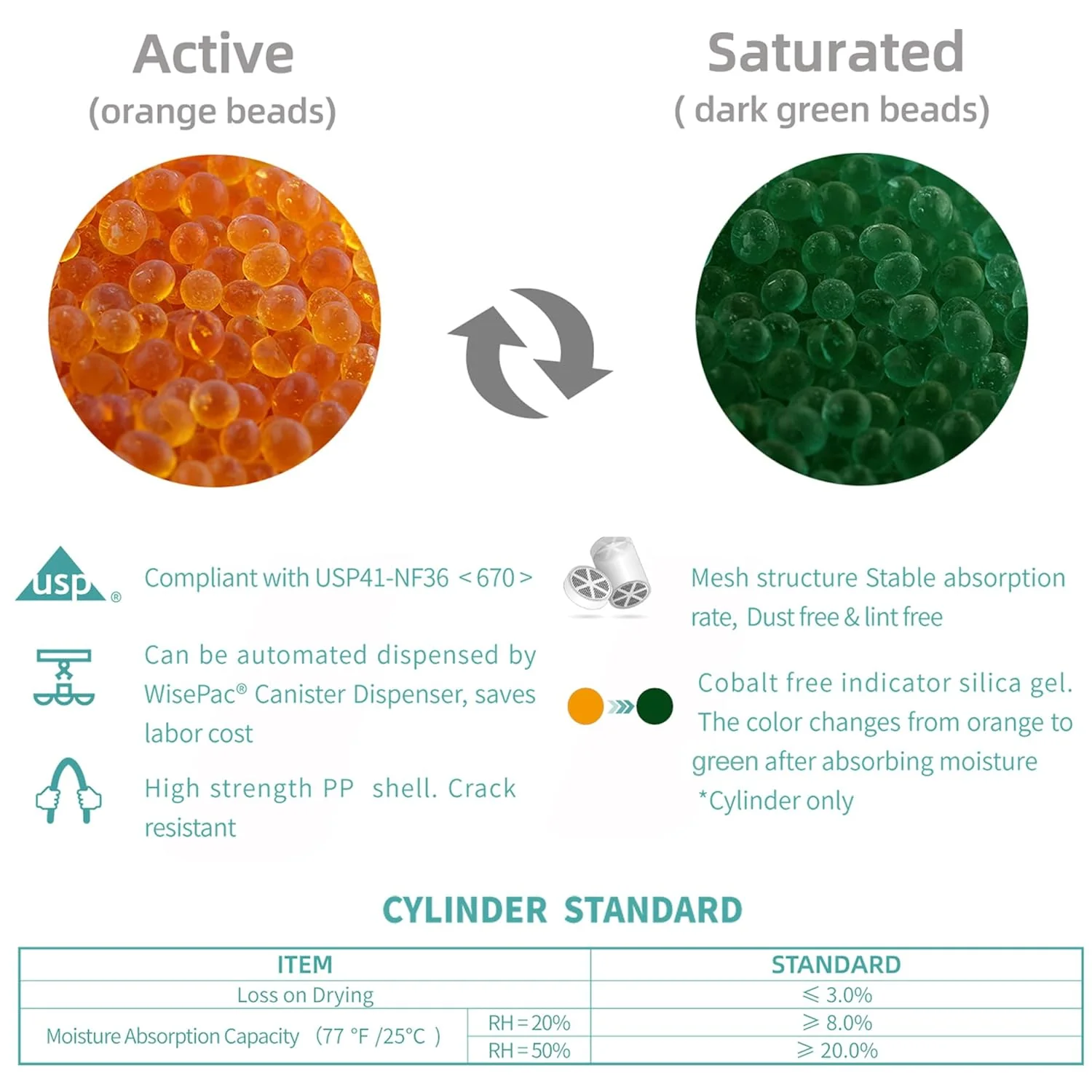 0.5g Clear Silica Desiccant Canister-Indicating Silica Gel Beads - Image 4