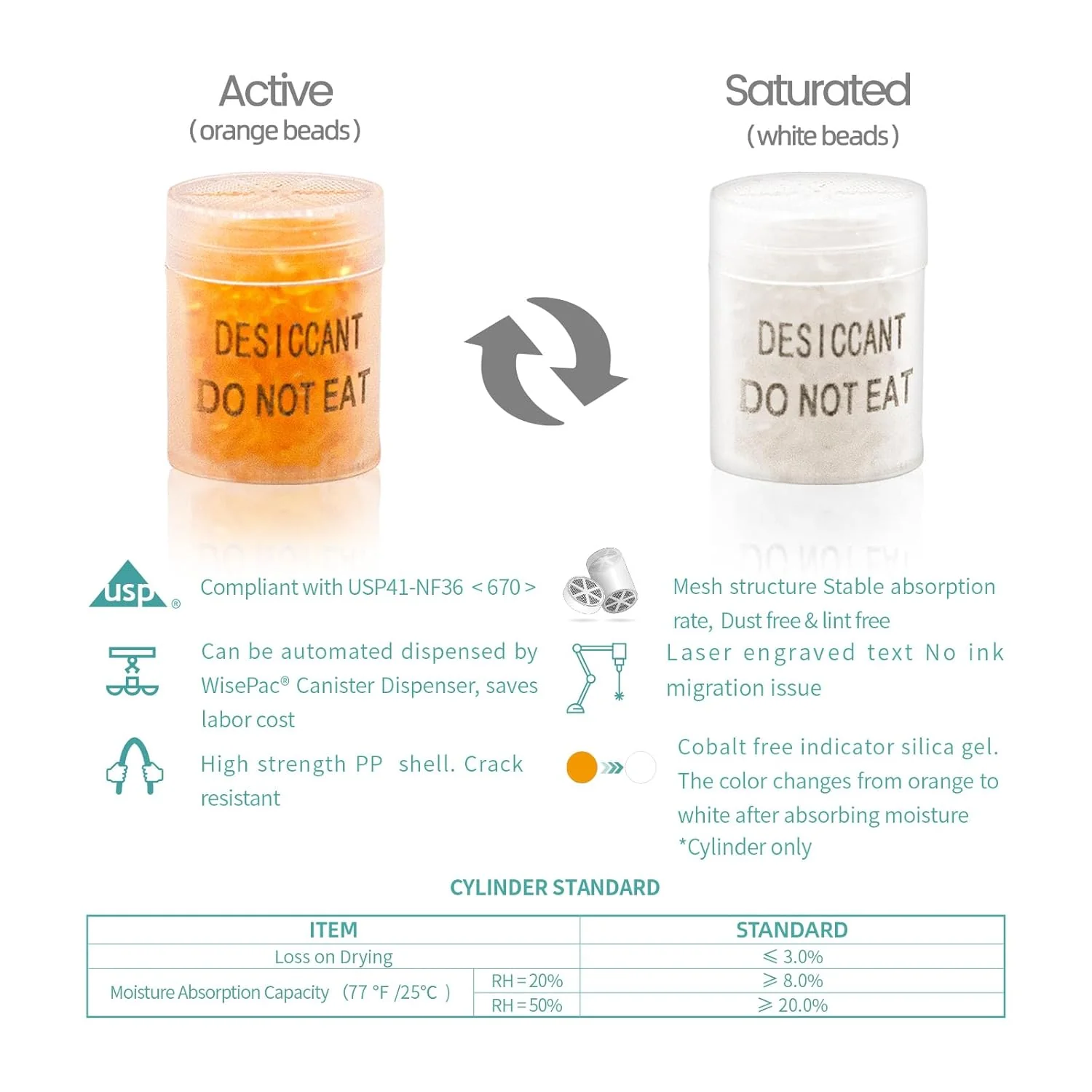 1g Food-Grade Silica Desiccant Canister–Keeps Spices and Herbs Dry - Image 4